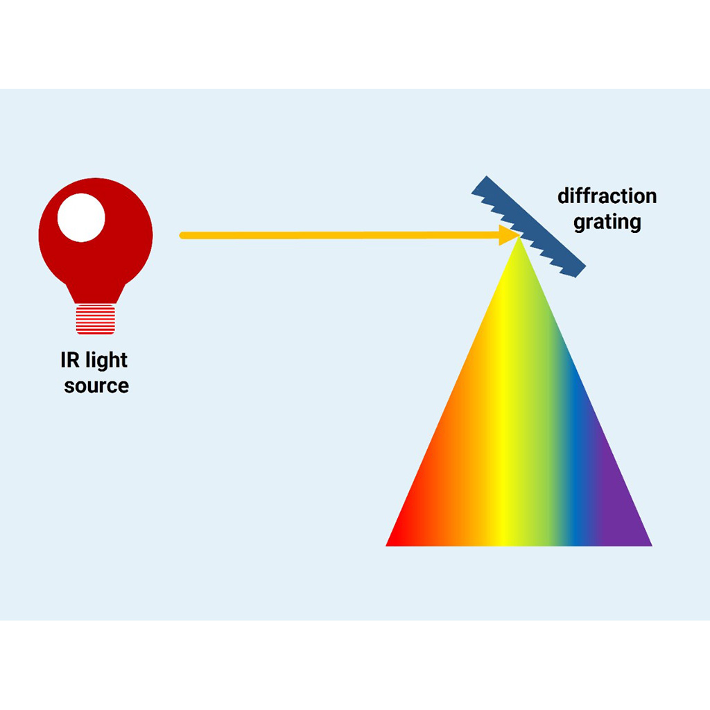 Infared Spectrograph Space Course Packages